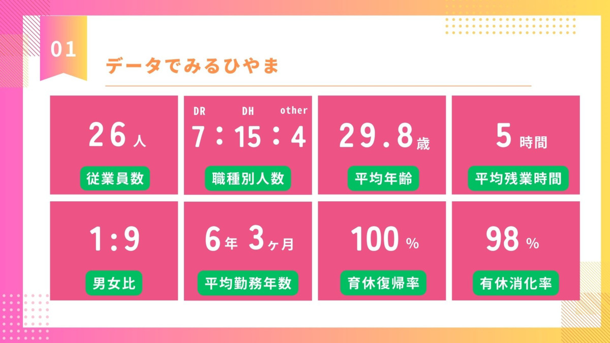 ひやま歯科クリニック（歯科衛生士の求人）の写真2枚目：