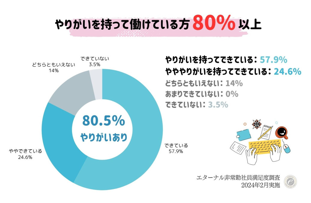 訪問介護事業所　エターナルあざみ野【2025年春オープン】（サービス提供責任者の求人）の写真7枚目：