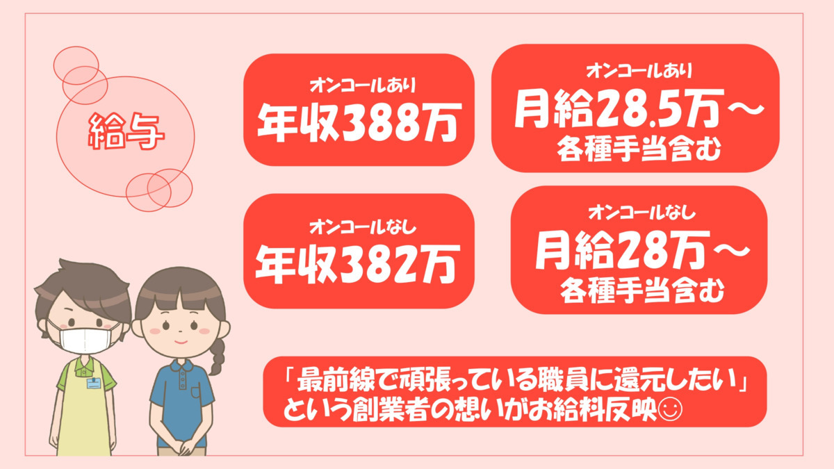 ウェルビーメディハウス早良1号館（介護職/ヘルパーの求人）の写真2枚目：
