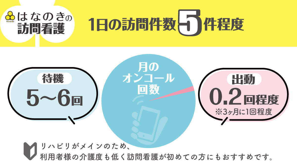 リハビリ訪問看護ステーションはなのき春岡（看護師/准看護師の求人）の写真2枚目：