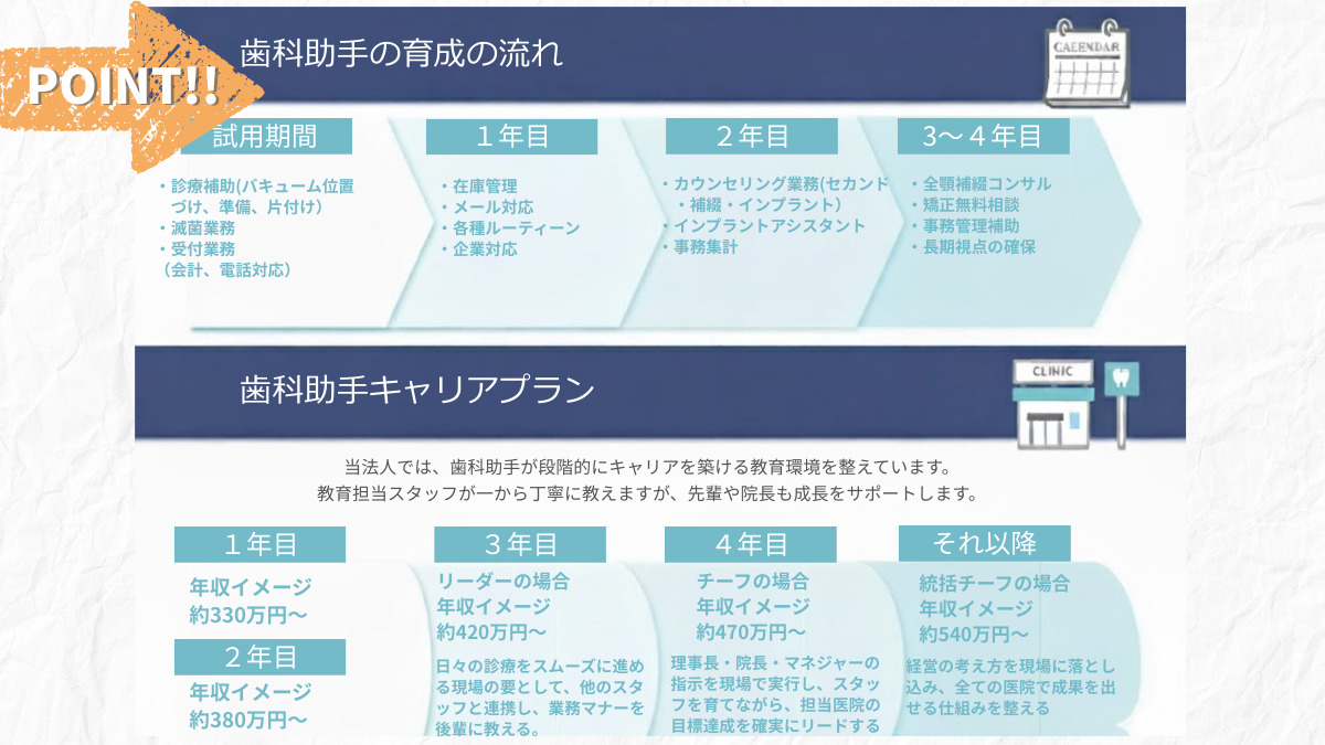 蒲田駅前歯科・矯正歯科（歯科助手の求人）の写真2枚目：