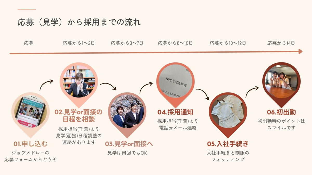 カナザキ歯科（歯科衛生士の求人）の写真63枚目：