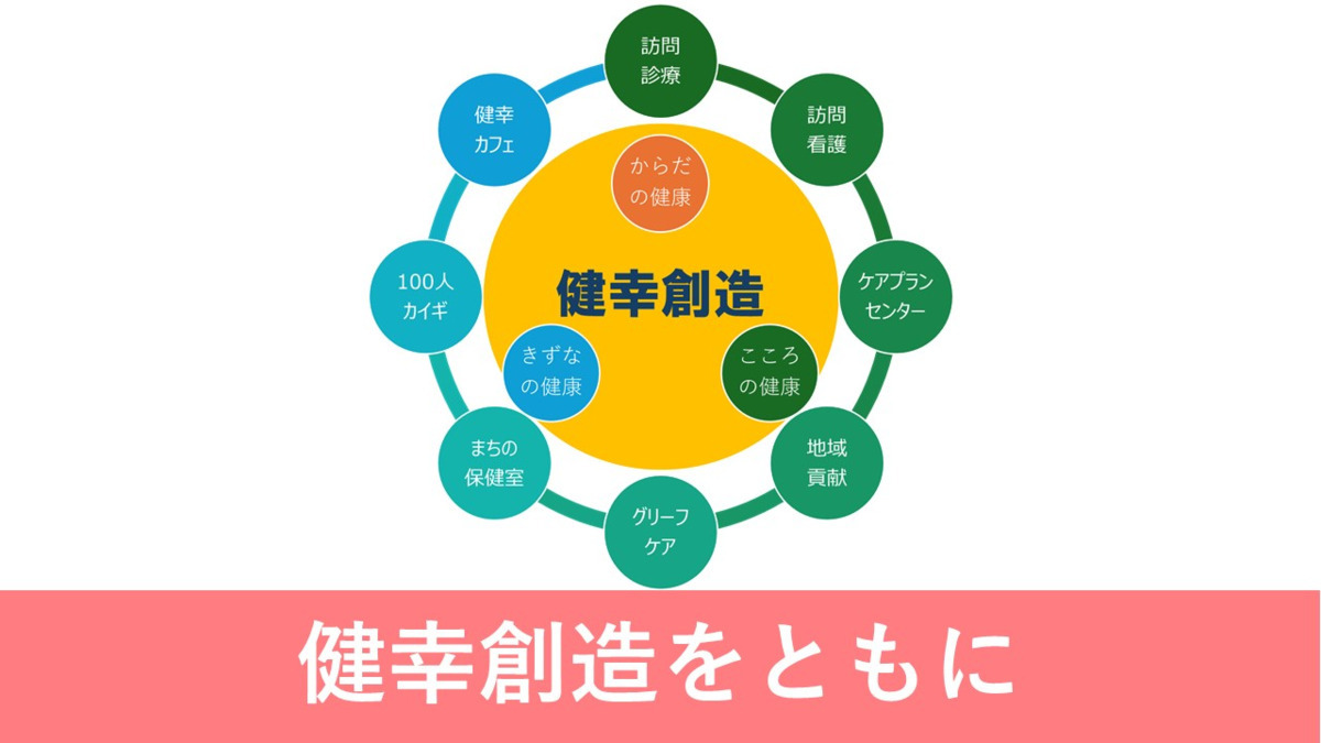 医療法人優幸会木もれ陽ケアプランセンターの写真6枚目: