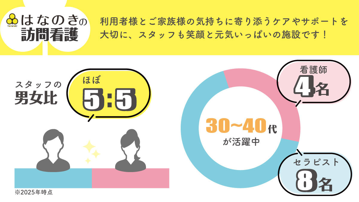 リハビリ訪問看護ステーションはなのき春岡（看護師/准看護師の求人）の写真3枚目：