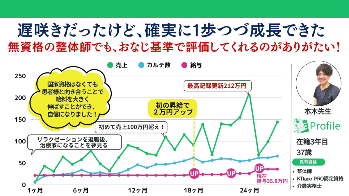 みずもと鍼灸整骨院の写真8枚目: