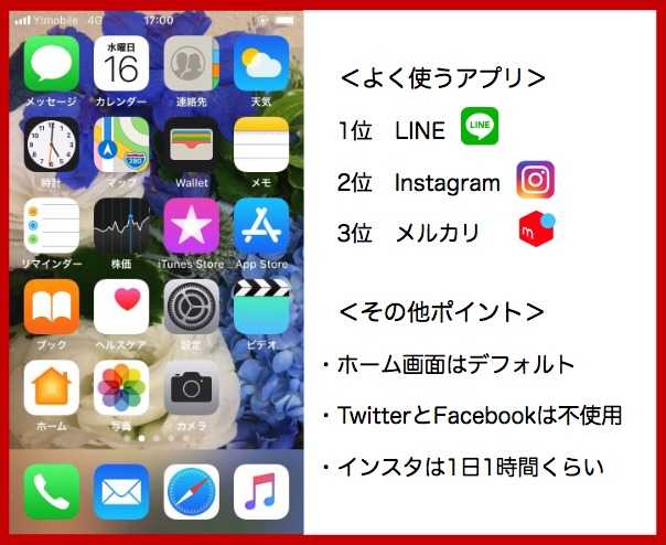 スマホのホーム画面