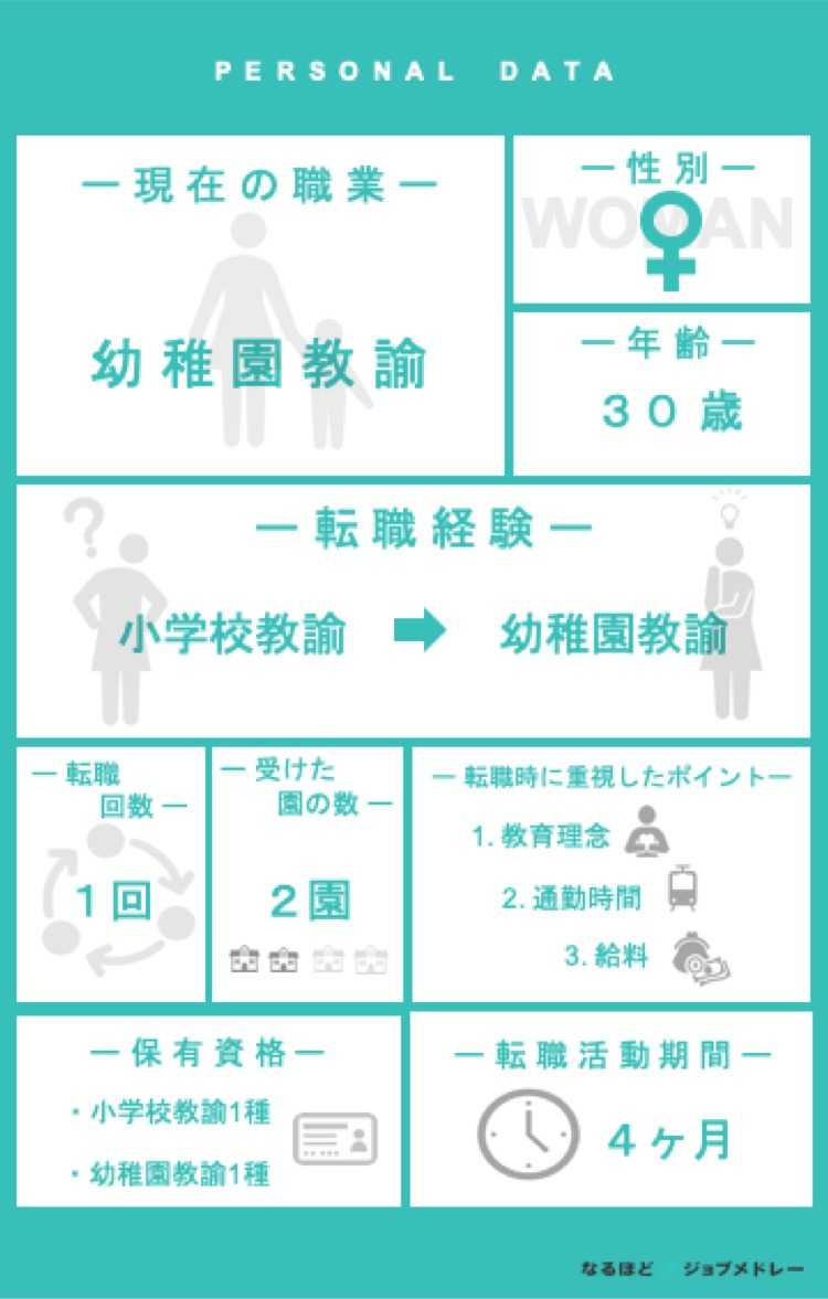 幼稚園教諭30歳の転職活動・面接対策