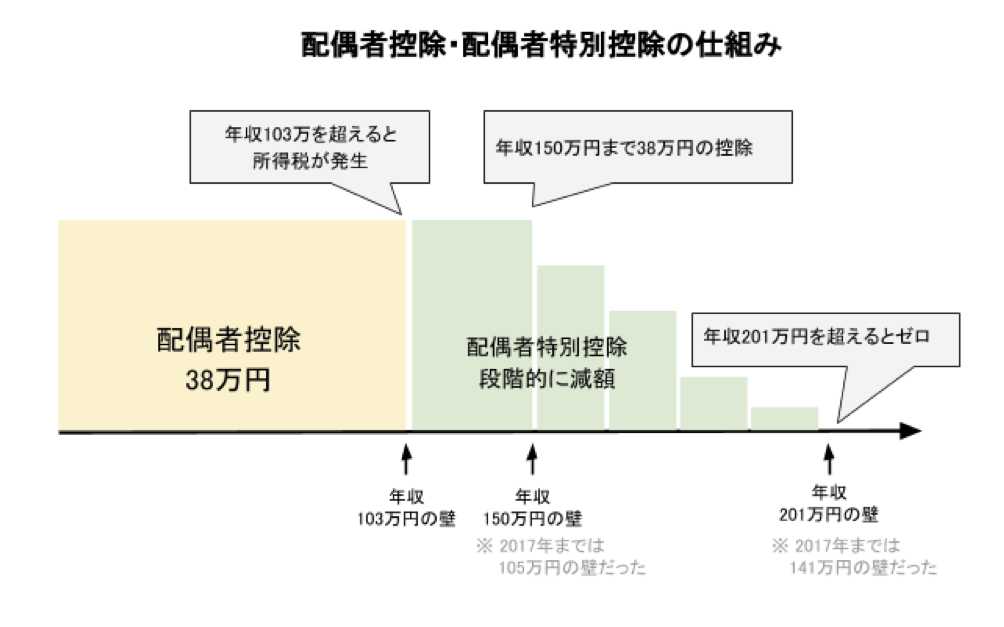扶養控除の相談イメージ