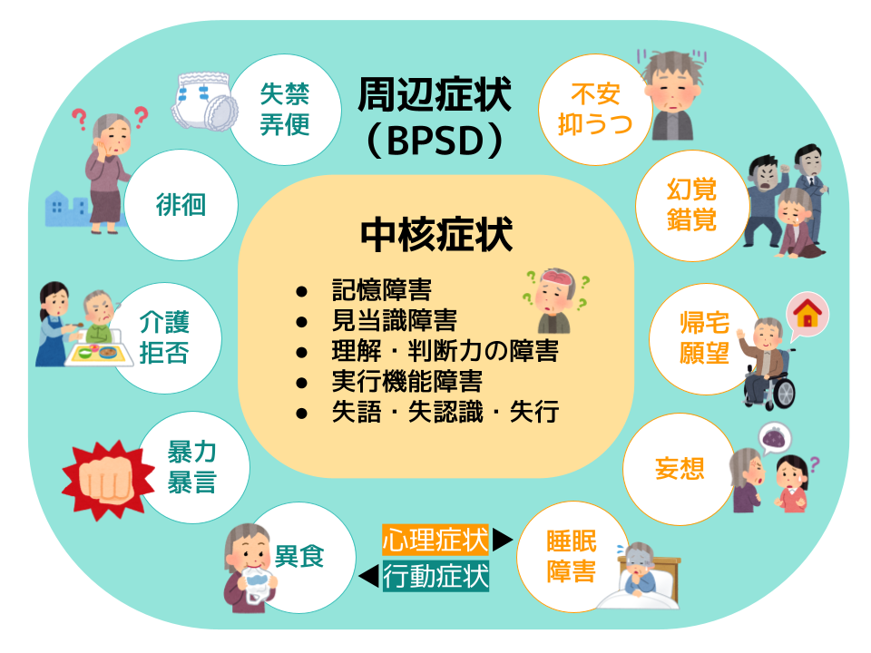 人はどのようにして末期COPDに対処できるのでしょうか?