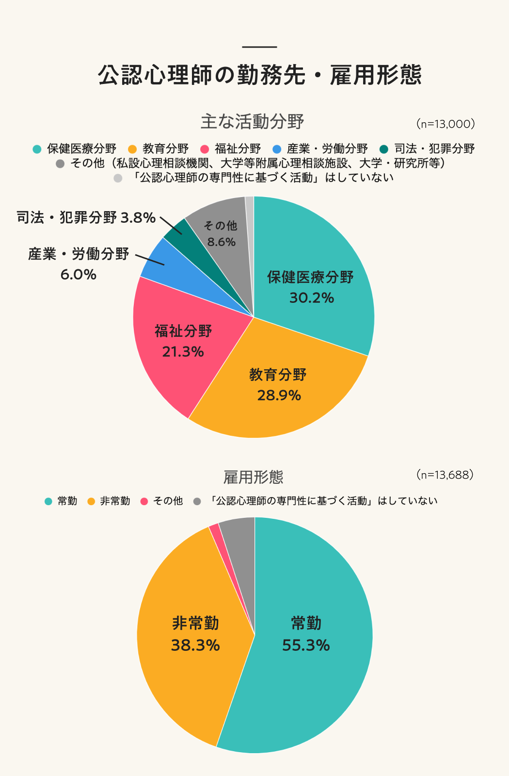 公認心理師とは? 資格の取り方、試験内容、仕事内容、年収、臨床心理士との違いを解説 なるほど!ジョブメドレー 公認心理師とは? 資格の取り方、試験内容、仕事内容、年収、臨床心理士との違いを解説 なるほど!ジョブメドレー