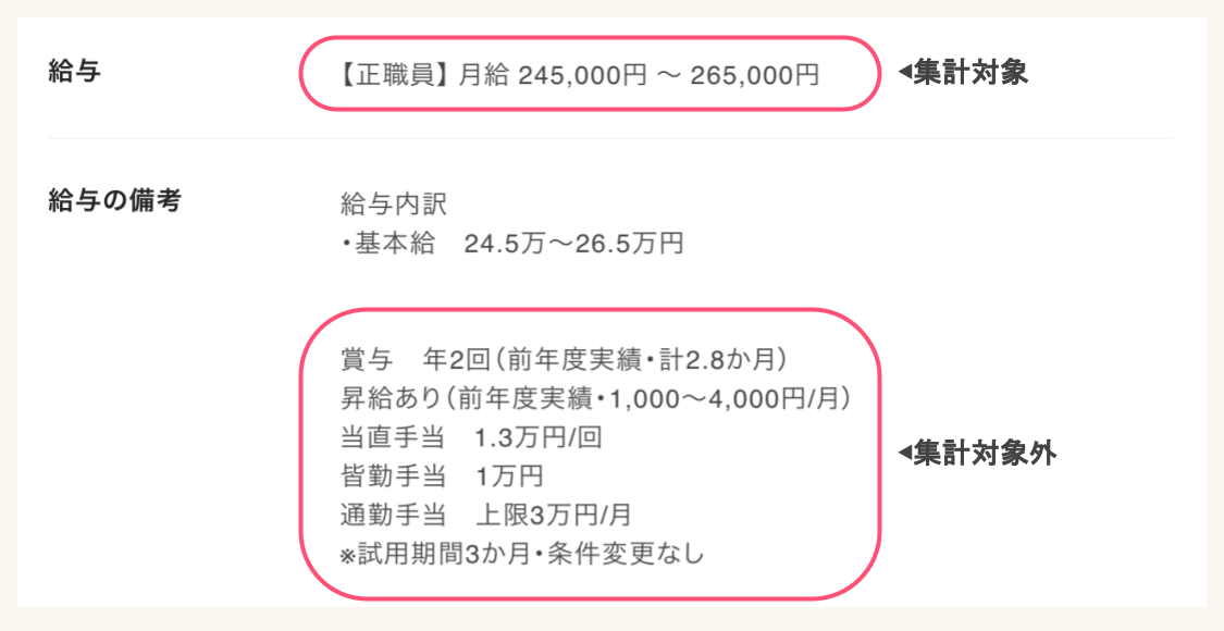 ジョブメドレー 給与データ抽出方法