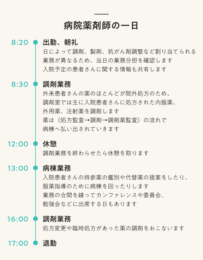 病院薬剤師の一日