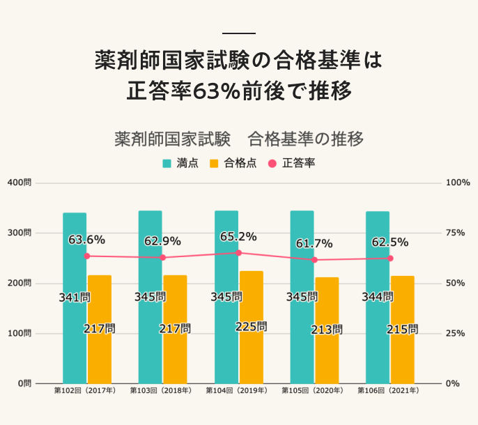 2021年最新版】薬剤師とは？ 国家試験の動向やエリア別・サービス別の 
