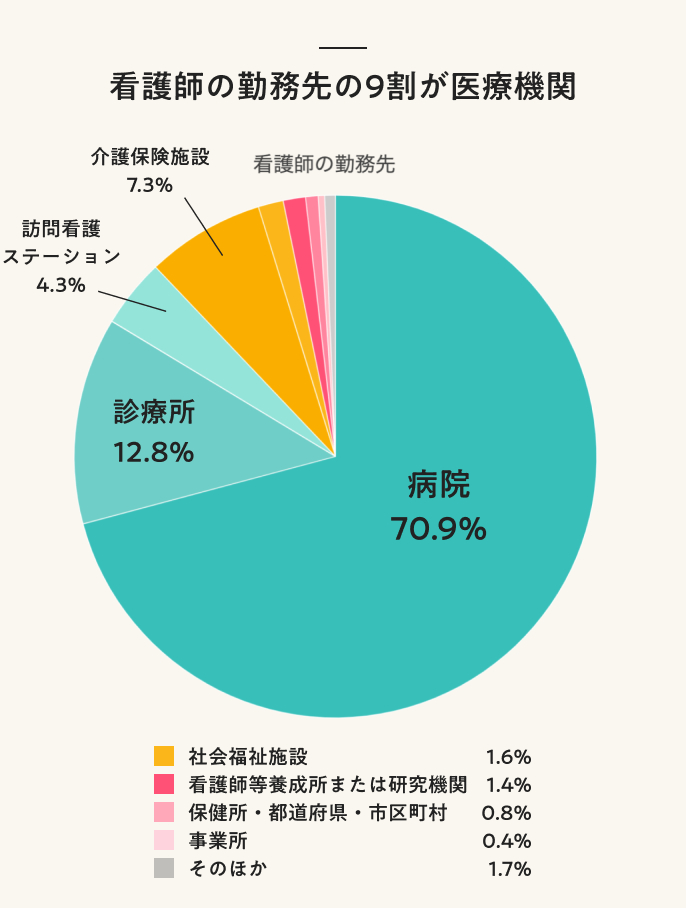 看護師の仕事内容とは 働き方や給料 資格 なり方をわかりやすく なるほどジョブメドレー