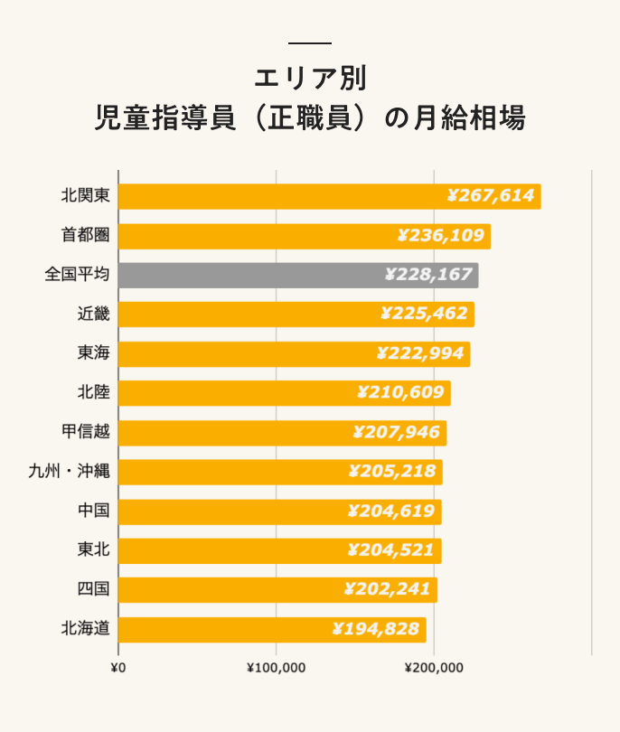 22年最新 児童指導員とは 任用資格 勤務先 仕事内容 給料について解説 なるほどジョブメドレー