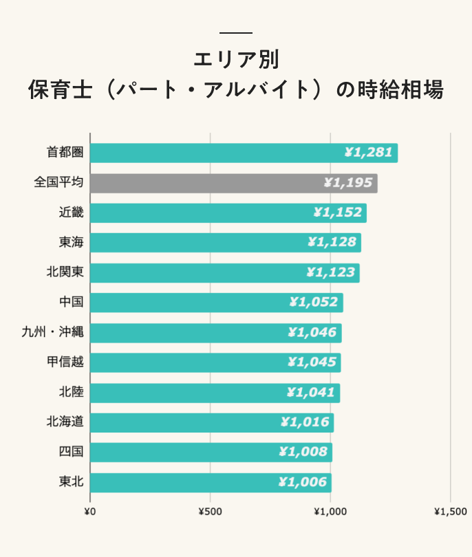 22年最新 保育士とは 資格の取り方 仕事内容 勤務先 給料について解説 なるほどジョブメドレー