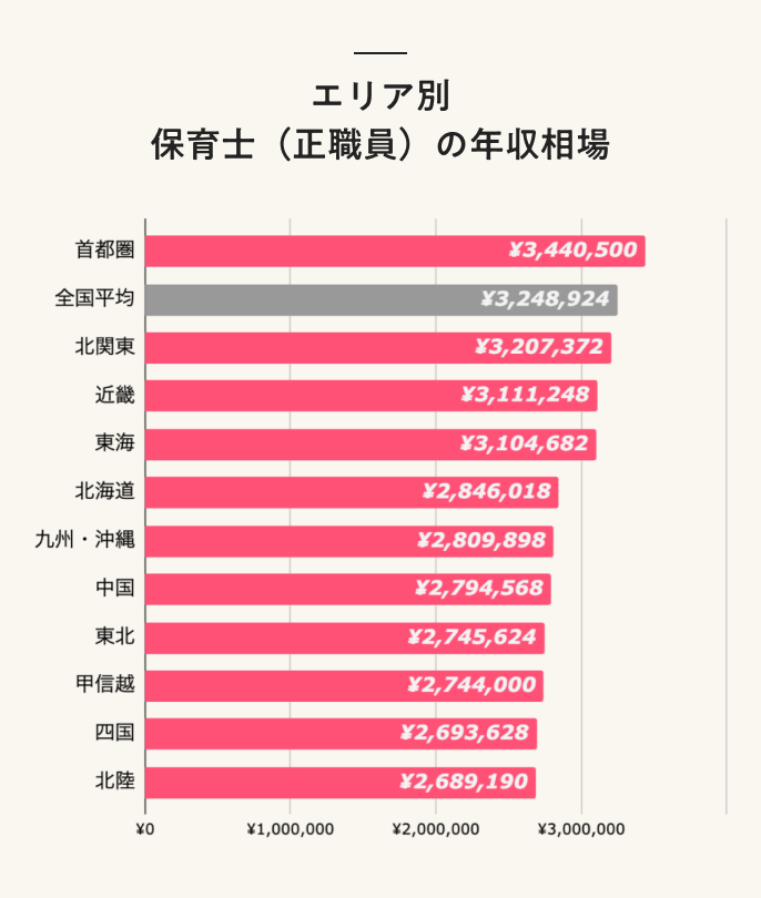 22年最新 保育士とは 資格の取り方 仕事内容 勤務先 給料について解説 なるほどジョブメドレー