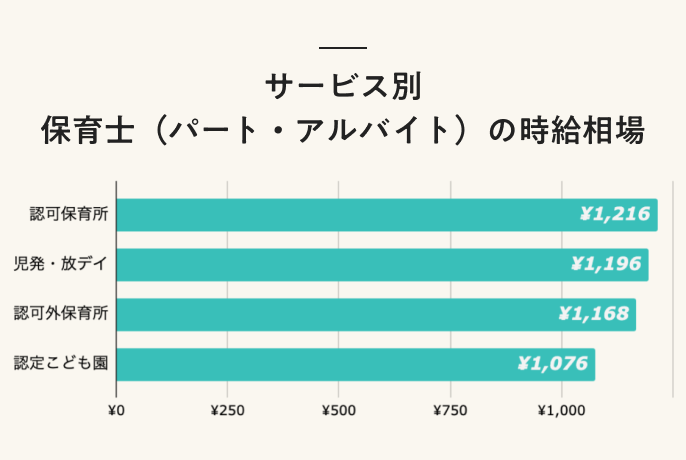 22年最新 保育士とは 資格の取り方 仕事内容 勤務先 給料について解説 なるほどジョブメドレー