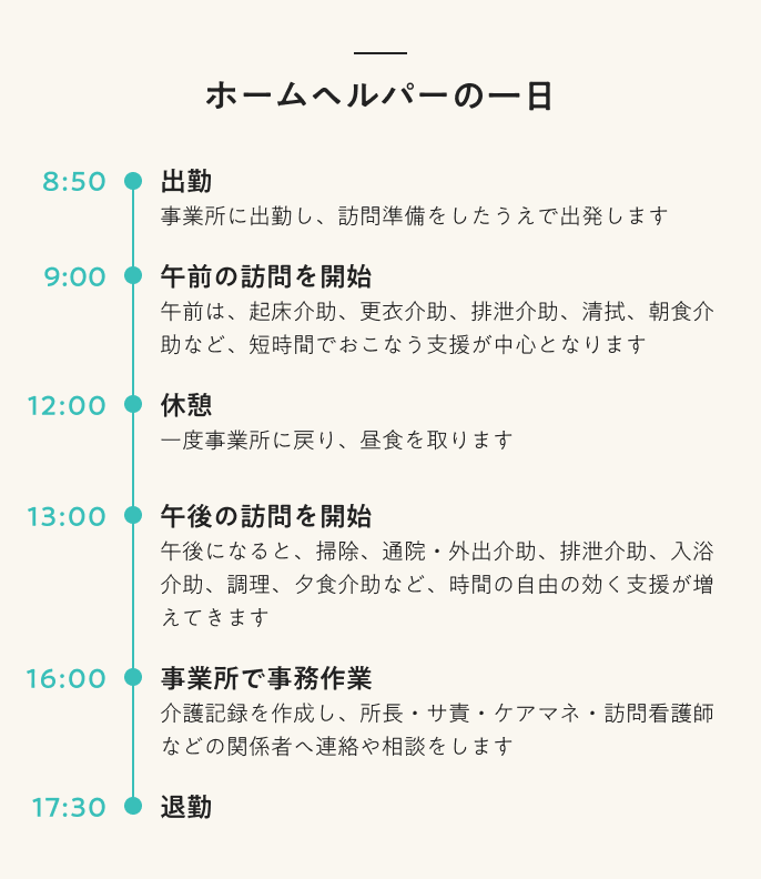 22年最新 ホームヘルパー 訪問介護員 とは 必要な資格 仕事内容 給料を解説 なるほどジョブメドレー