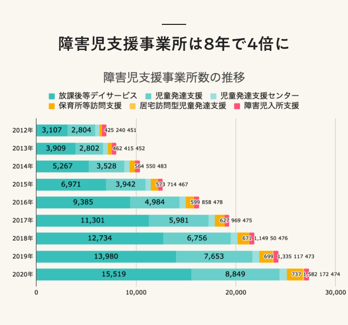 22年最新 児童指導員とは 任用資格 勤務先 仕事内容 給料について解説 なるほどジョブメドレー