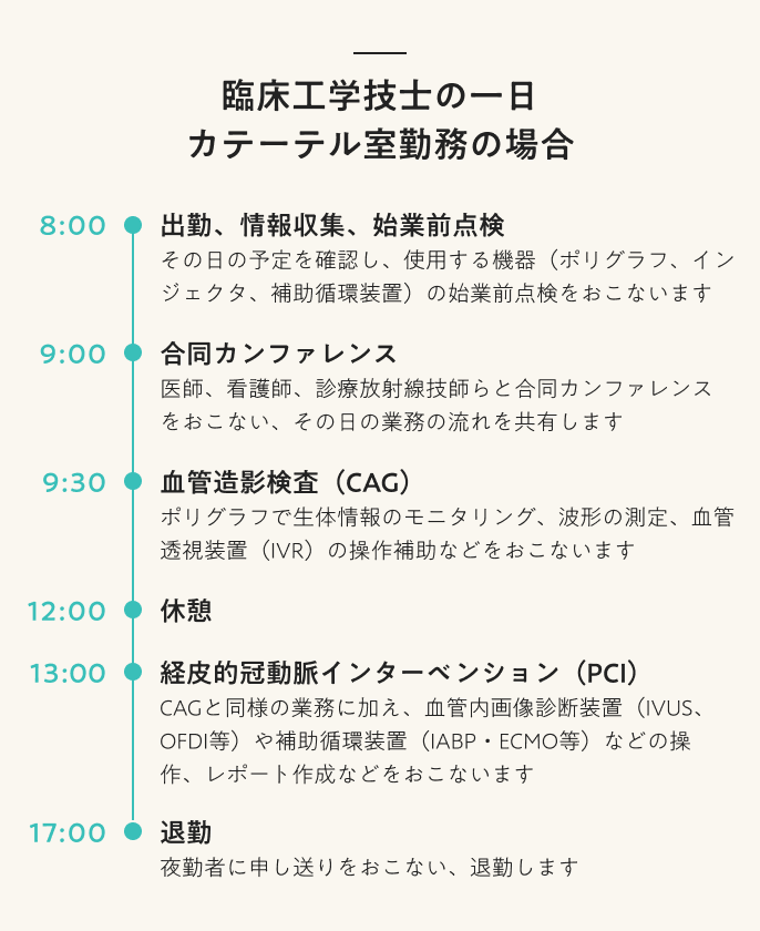 臨床工学技士の一日　カテーテル室勤務の場合
