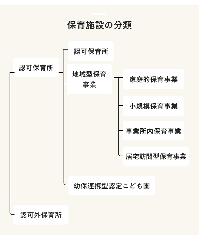 保育施設の分類