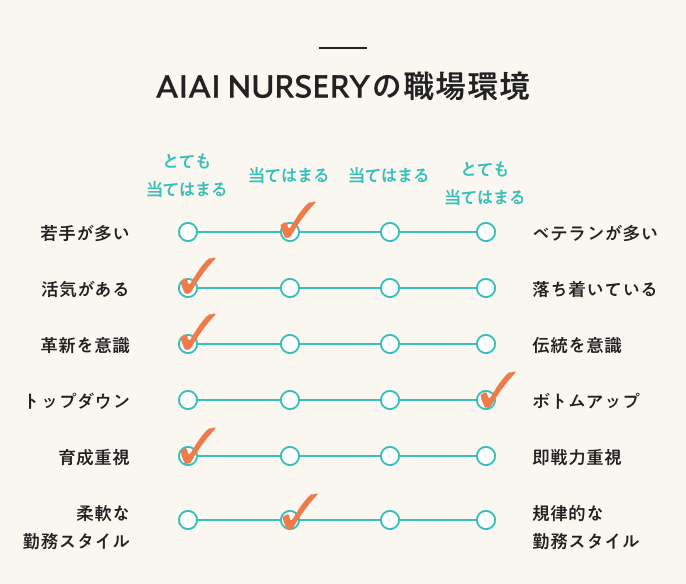 AIAI NURSERYの職場環境 保育士永井さんのアンケート回答