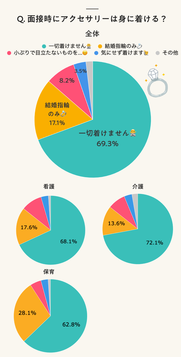 Q. 面接時にアクセサリーは身に着ける?