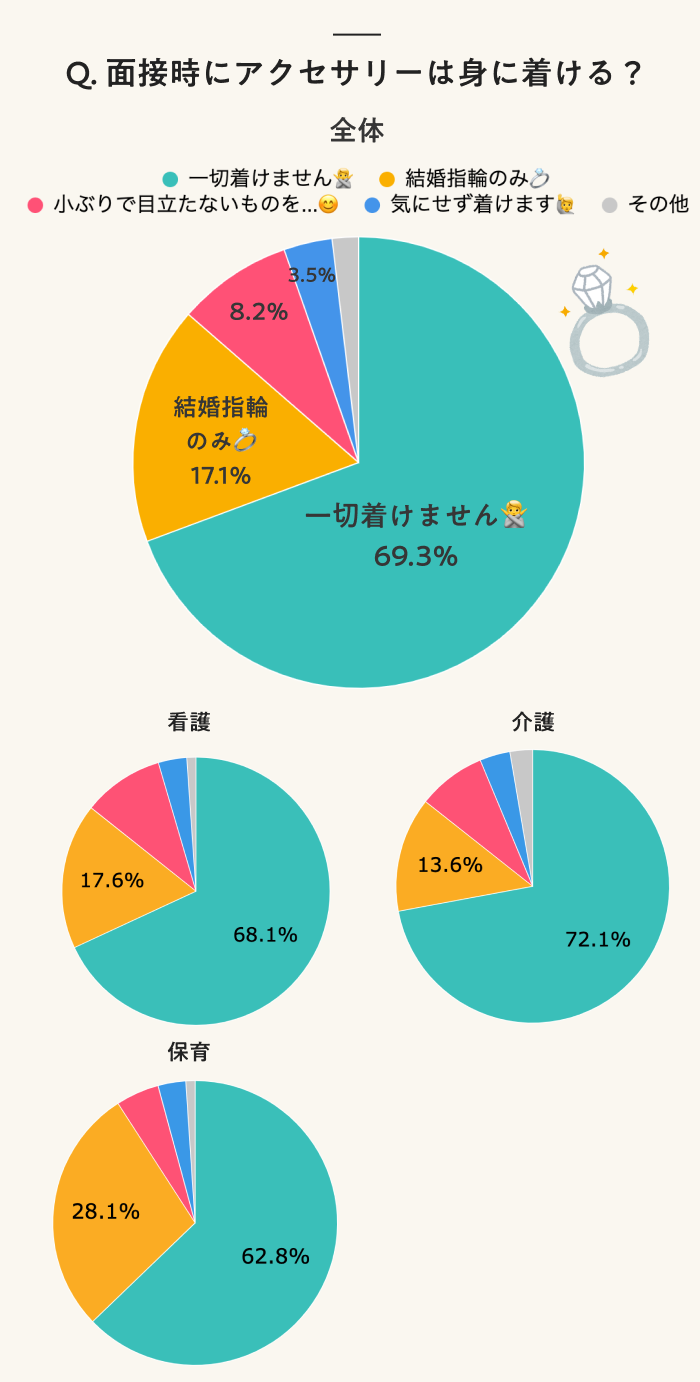 Q. 面接時にアクセサリーは身に着ける？