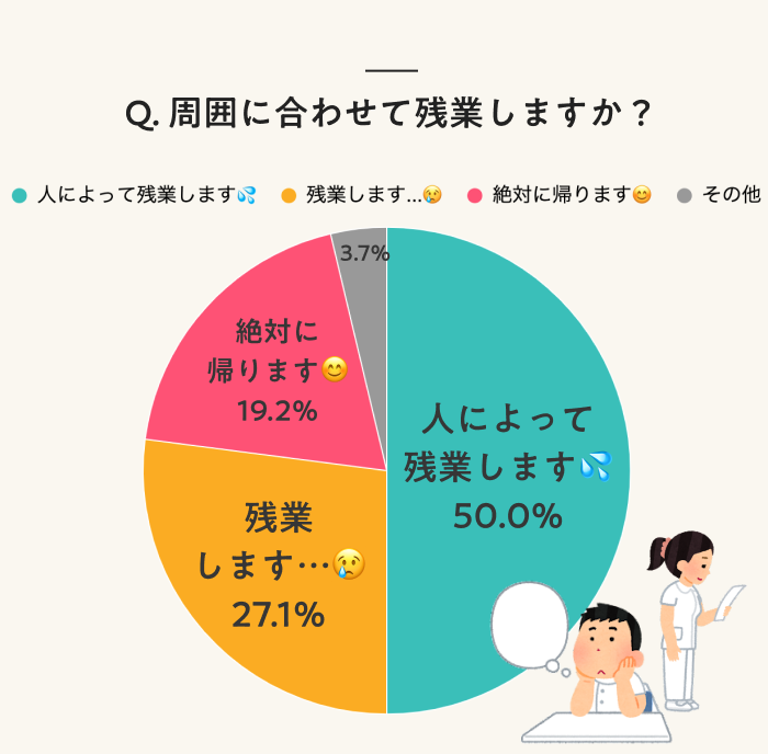 残業で苦しむ看護師のための 完全定時帰宅マニュアル 実証済み 実証済み