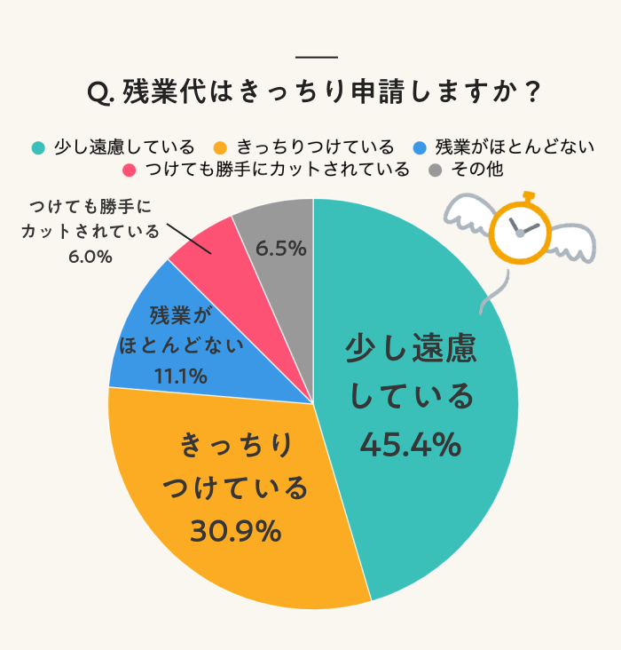 残業で苦しむ看護師のための「完全定時帰宅マニュアル」 Amazon.co.jp: 残業で苦しむ看護師のための 完全定時帰宅