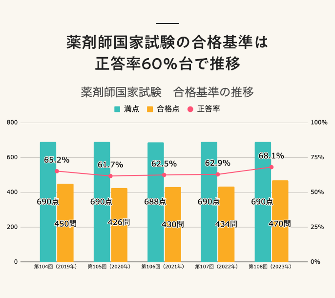 【2023年最新】薬剤師とは？ なり方、仕事内容、勤務先、給料について解説！ なるほど！ジョブメドレー