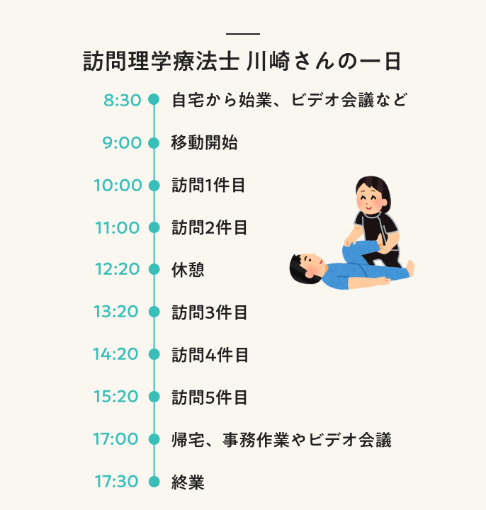 訪問理学療法士 川崎さんの一日