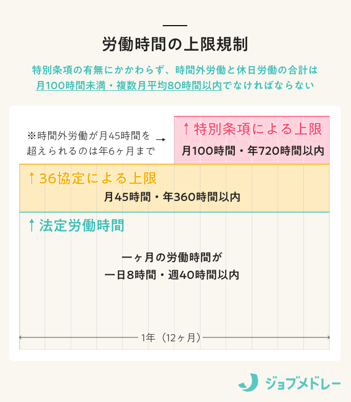 労働基準法とは？労働時間、有給、残業、休日、違反などわかり
