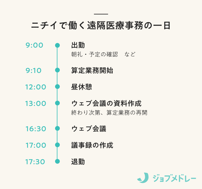 ニチイ　医療事務　歯科医療事務 ニチイ 医療事務講座 歯科 300版(2020年8月)
