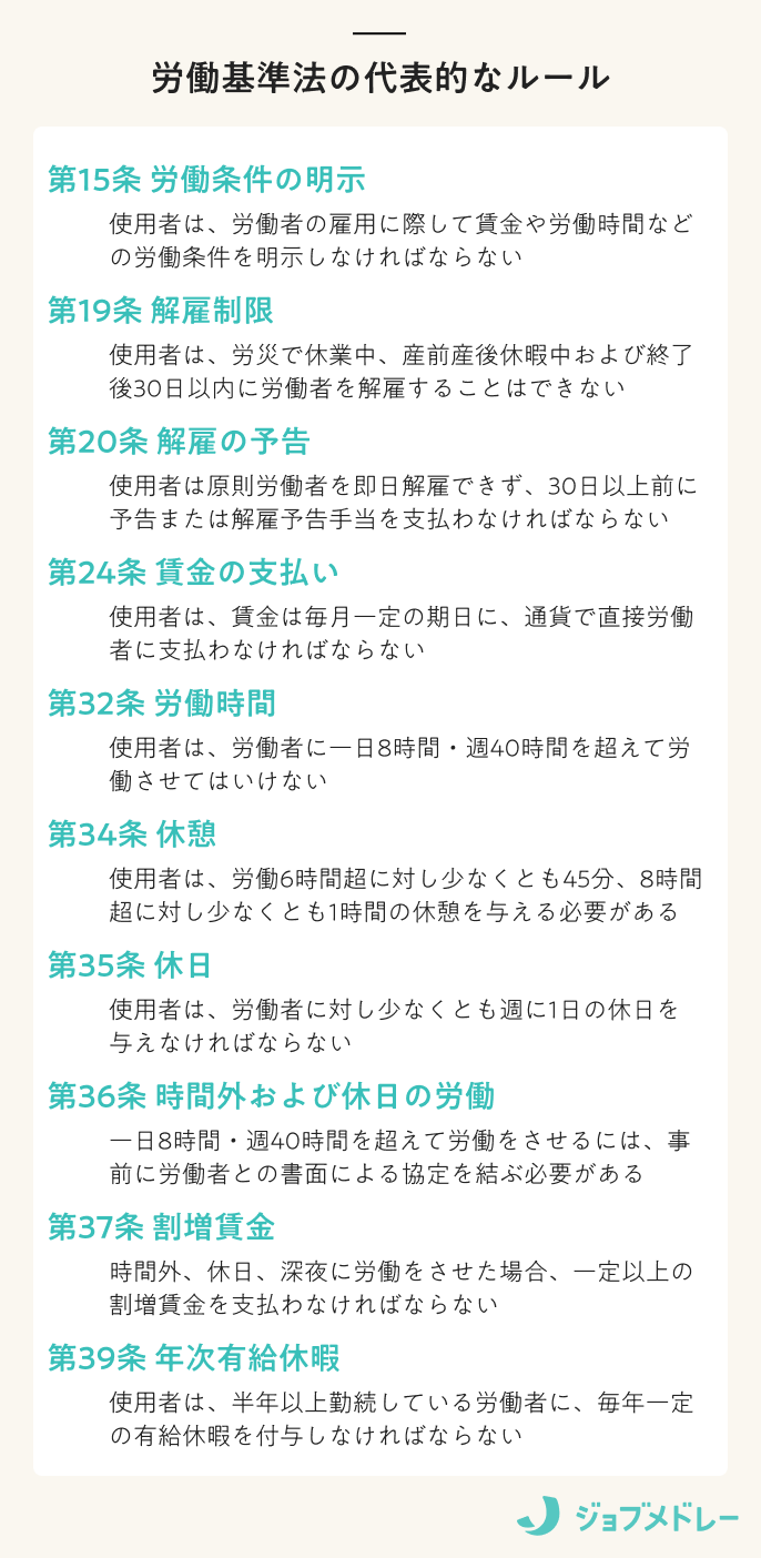 労働基準法とは？労働時間、有給、残業、休日、違反などわかり