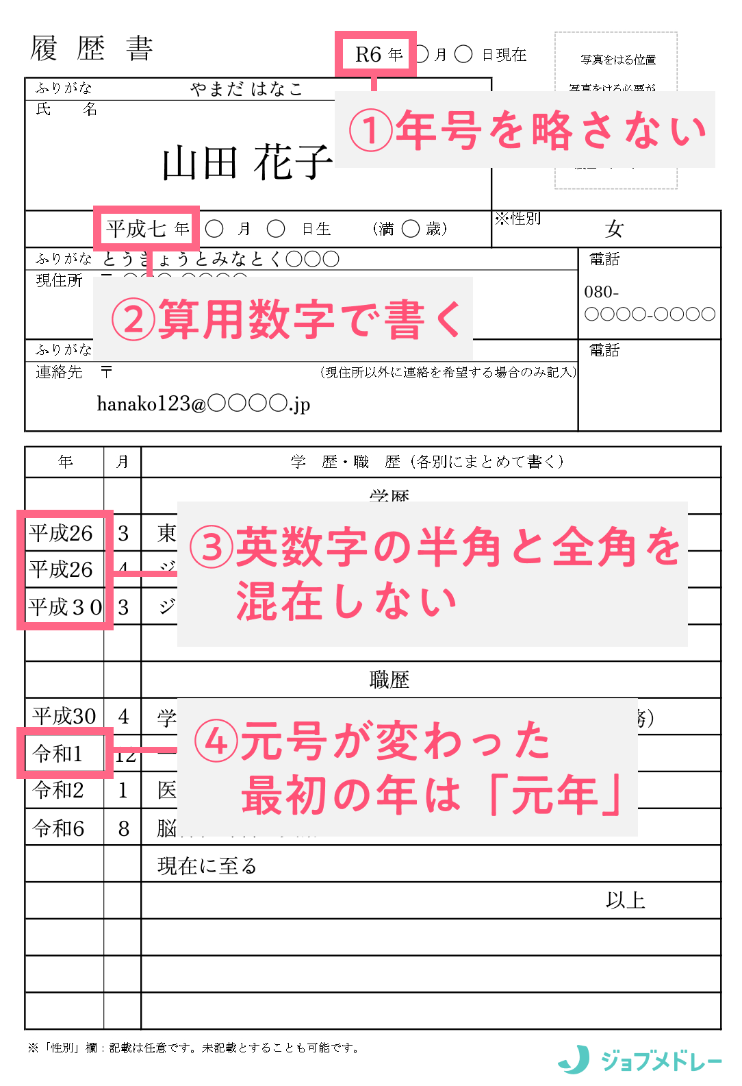 履歴書の書き方NG例