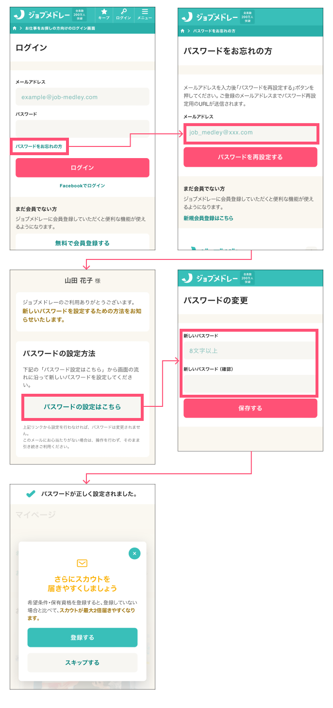 ジョブメドレー パスワード再設定の流れ