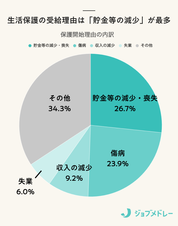 生活保護の条件とは？保護内容や支給金額、申請方法までわかり