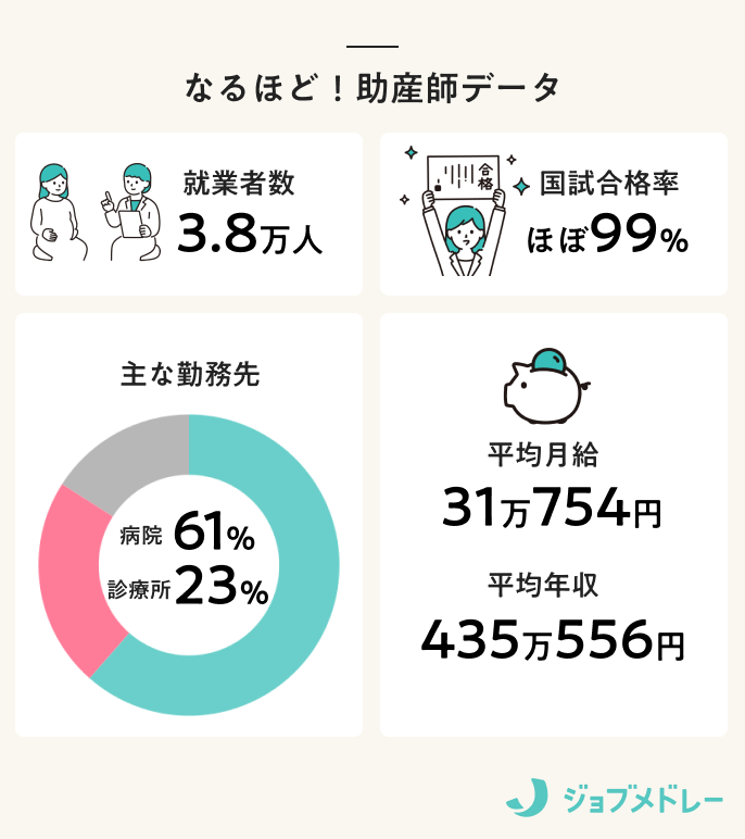 なるほど!助産師データ