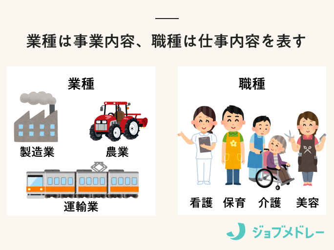 業種と職種のイメージ