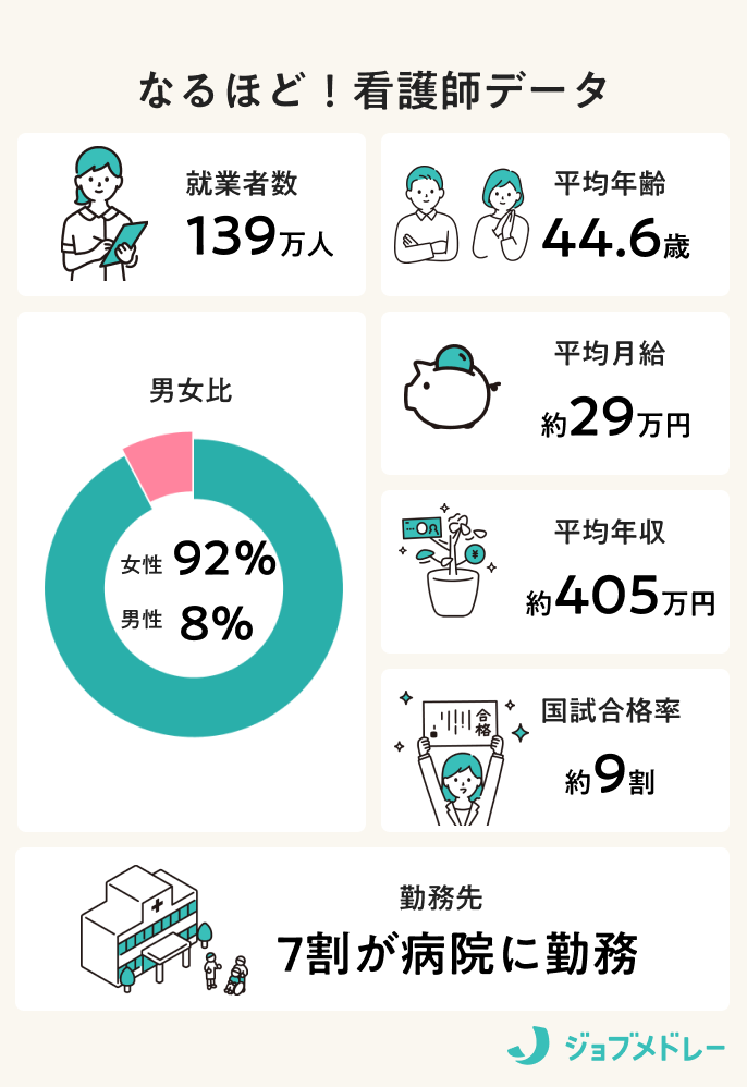 看護師_インフォグラフィック