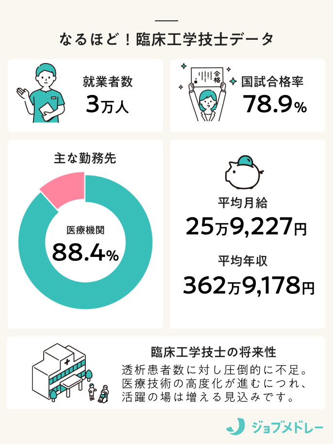 なるほど!臨床工学技士データ