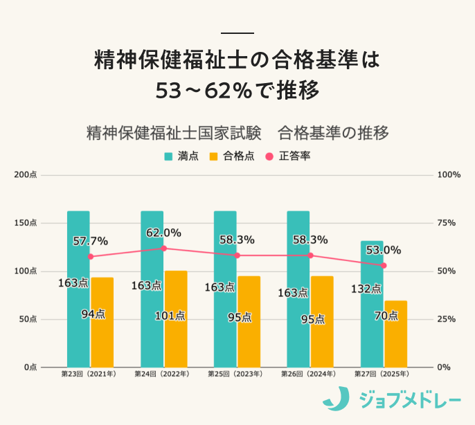 精神保健福祉士（PSW）とは？ 仕事内容や年収、支援における役割