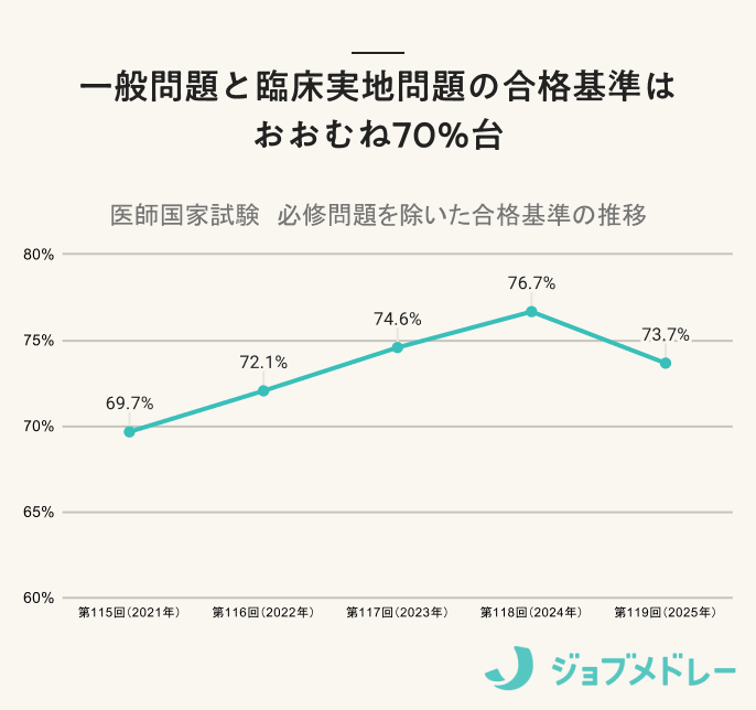 ⑤4. 日本語診療能力調査 2022 厚生労働省 医師国家試験 受験資格認定 医師国家試験受験認定制度｜厚生労働省