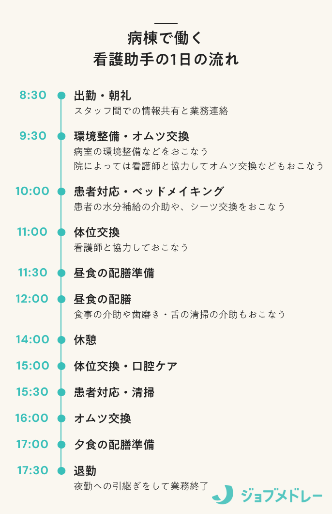 病棟で働く 看護助手の1日の流れ