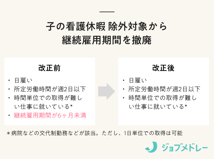 子の看護休暇の除外対象の変更点