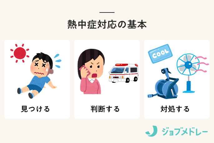 熱中症対策の基本