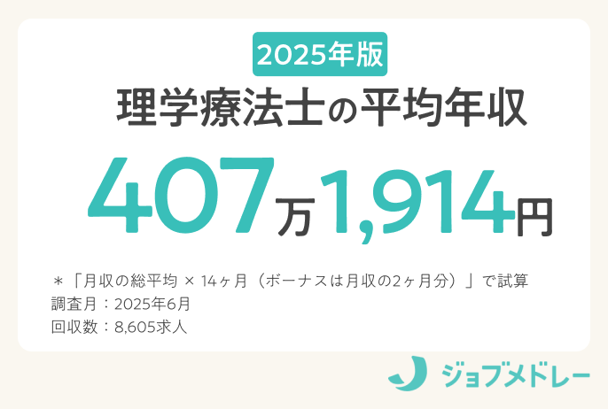 2025年版理学療法士の平均年収