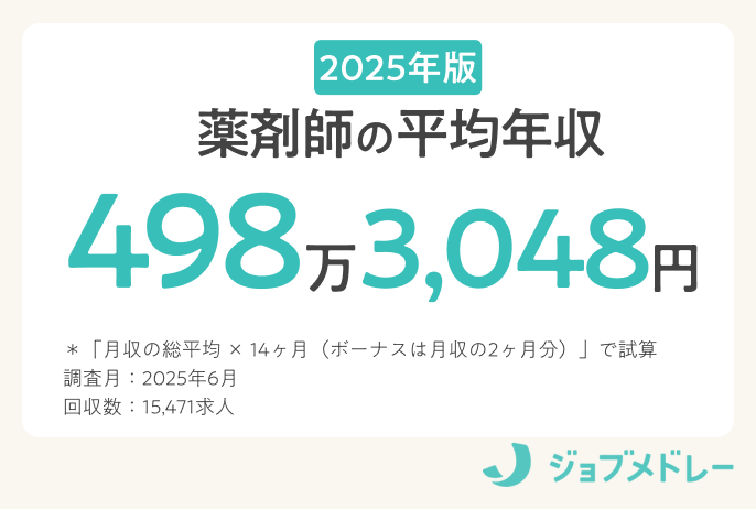 2025年版薬剤師の平均年収